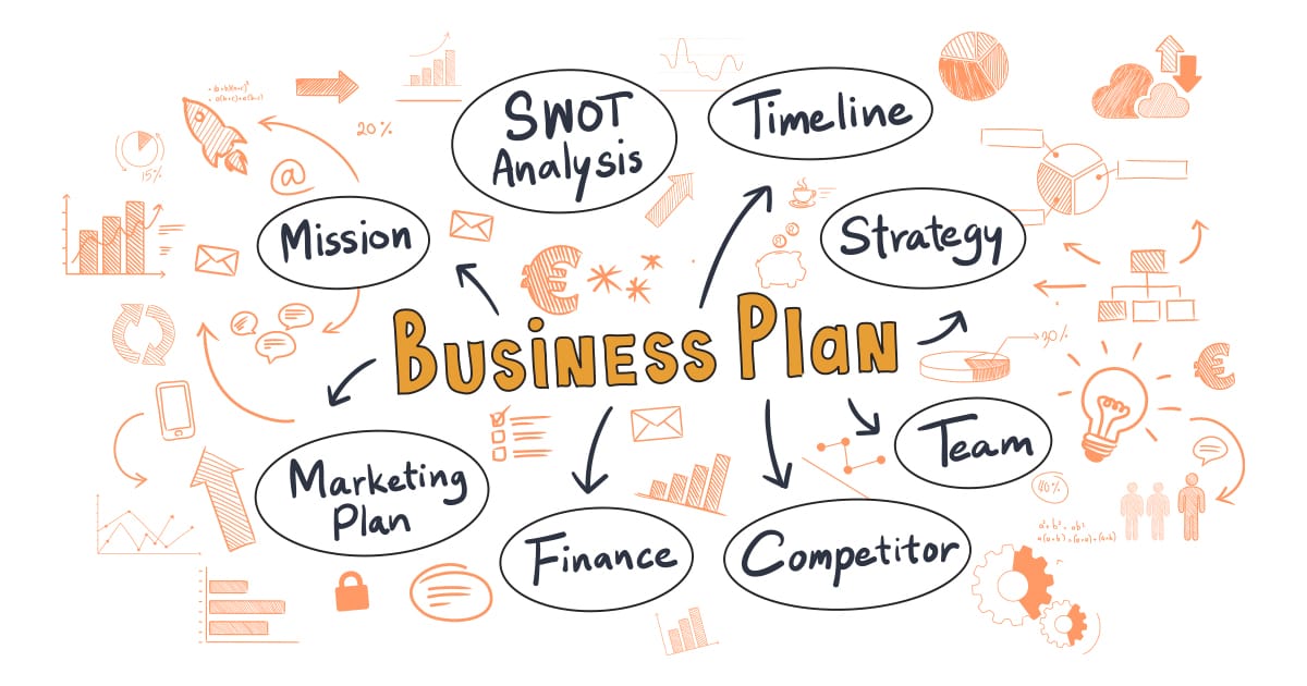 Business Plan au Maroc